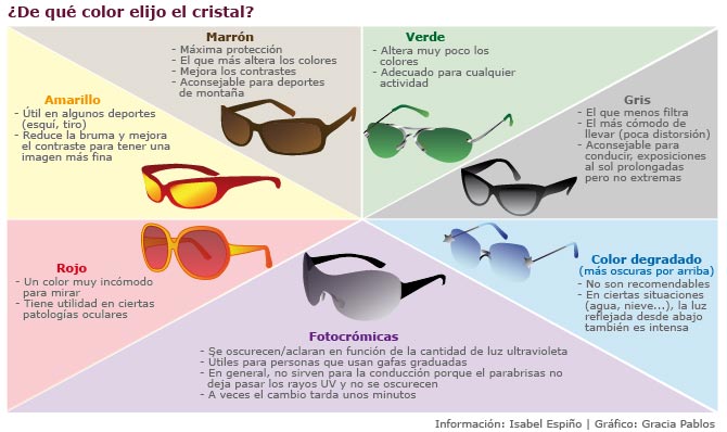 Filtros gafas